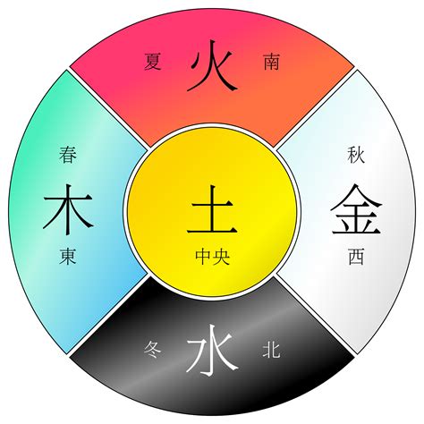 土代表什麼|【土代表什麼】五行中的土代表什麼？不同五行個性特質揭密！